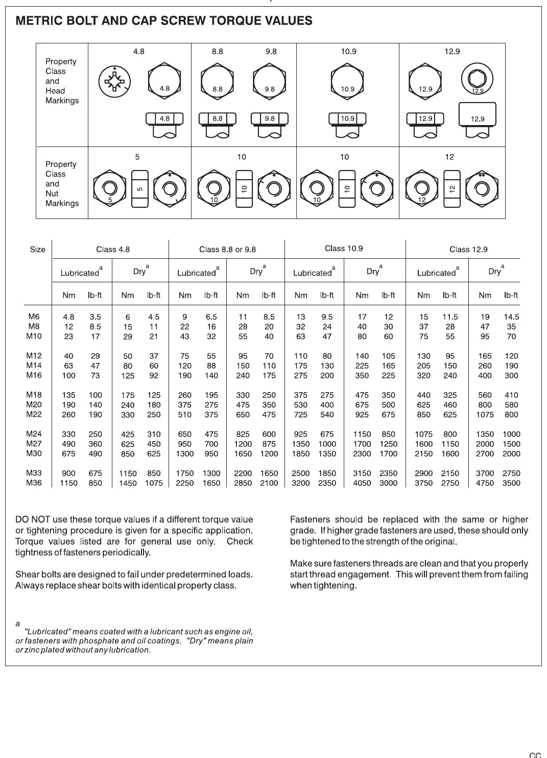 Oxbo 4865 / 4870B — vista/página 2 do catálogo de peças e operador