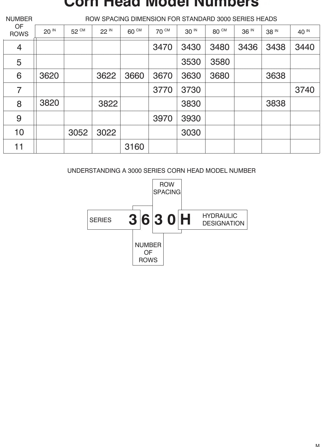 Oxbo Série 3000 — vista/página 1 do catálogo de peças e operador