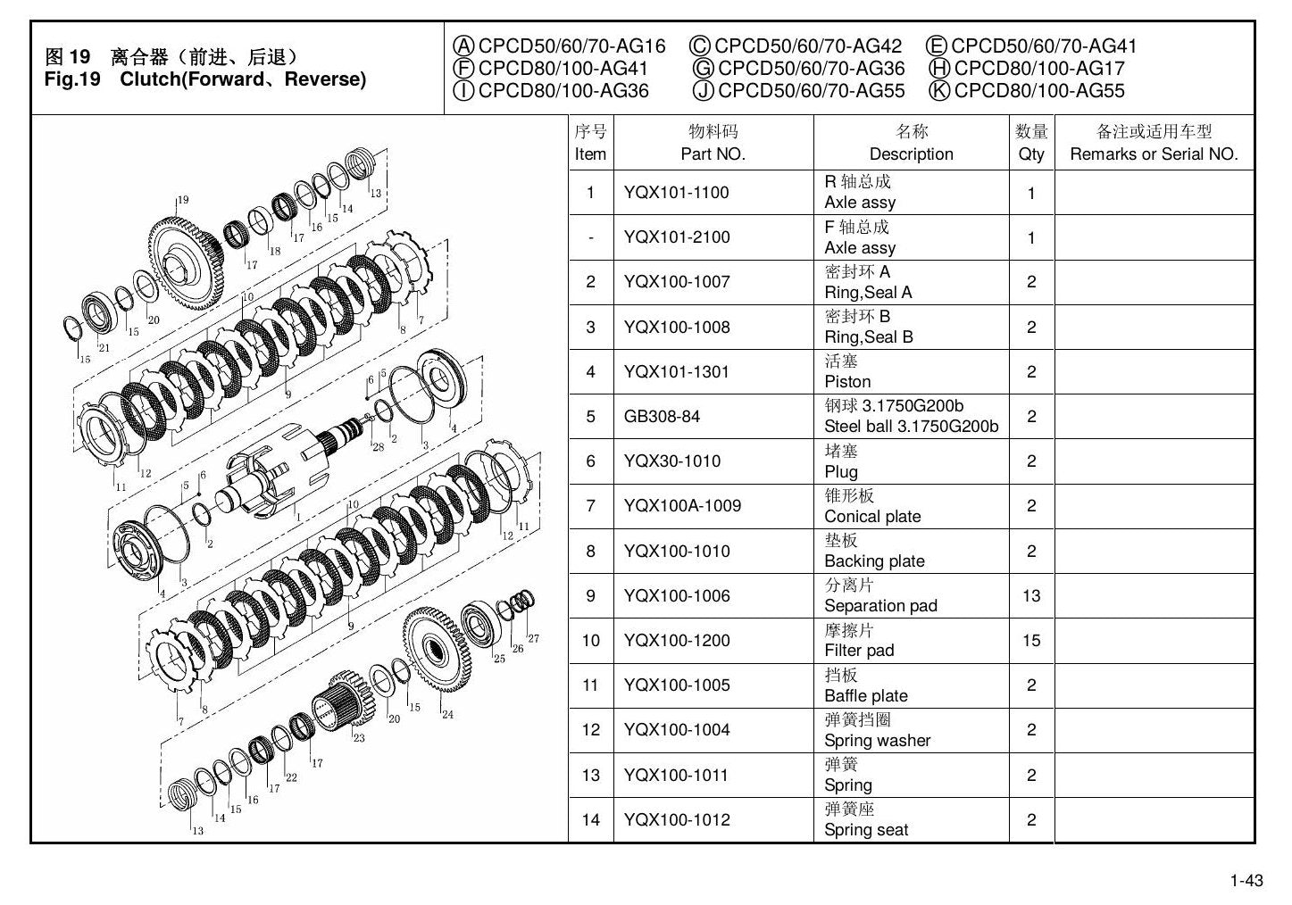 Catálogo de Peças Empilhadeira Hangcha — Série A 5.0-10.0t — CPCD50 CPCD60 CPCD70 CPCD80 CPCD100 — imagem 2