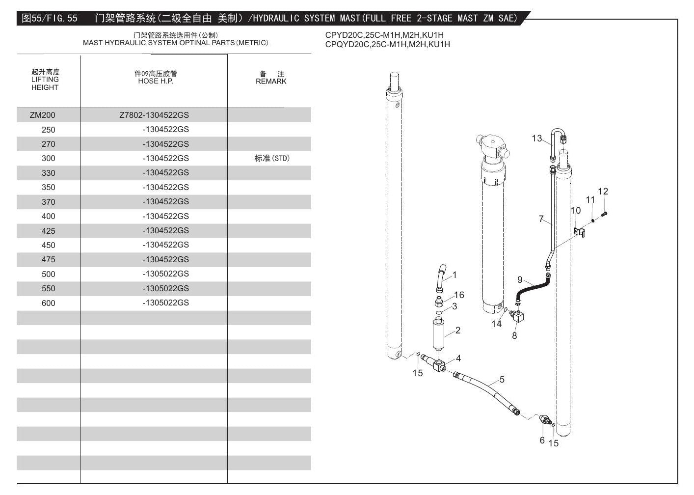 Catálogo de Peças Empilhadeira HELI — Série H3 2.0-3.2t (CPYD-KU1H) — CPYD20 CPQYD20 — imagem 2