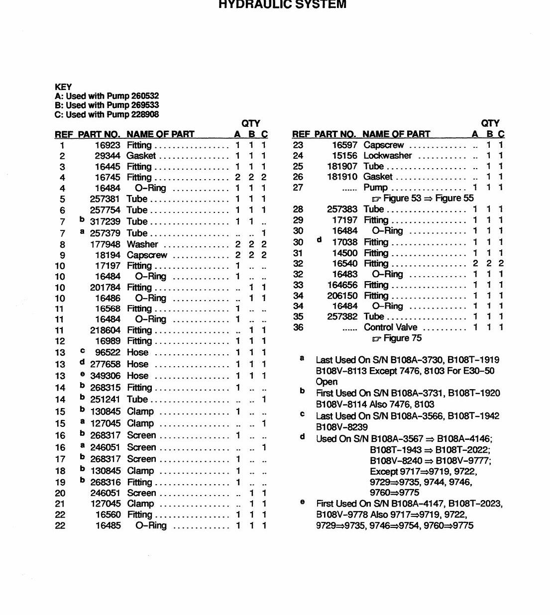 Catálogo de Peças Hyster E30B E40B E50B E60BS Empilhadeira Elétrica (B108) - página estratégica 2