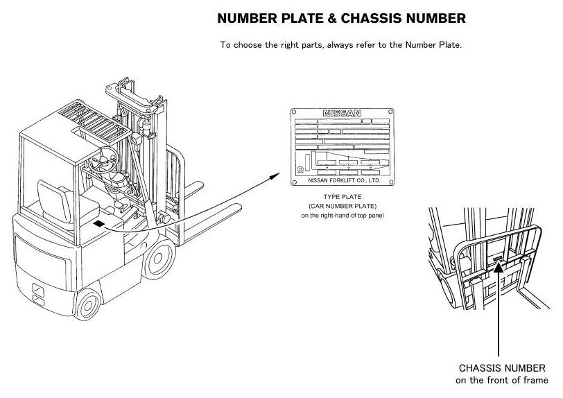 1B1 SERIES - Catálogo de Peças Nissan