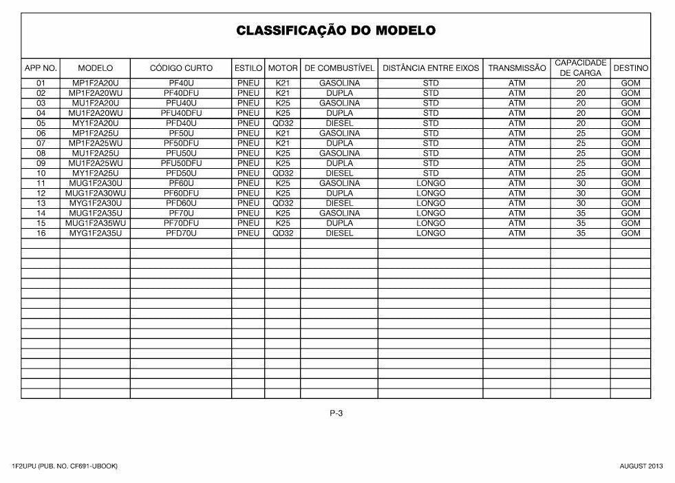 1F2UPU - Catálogo de Peças Nissan