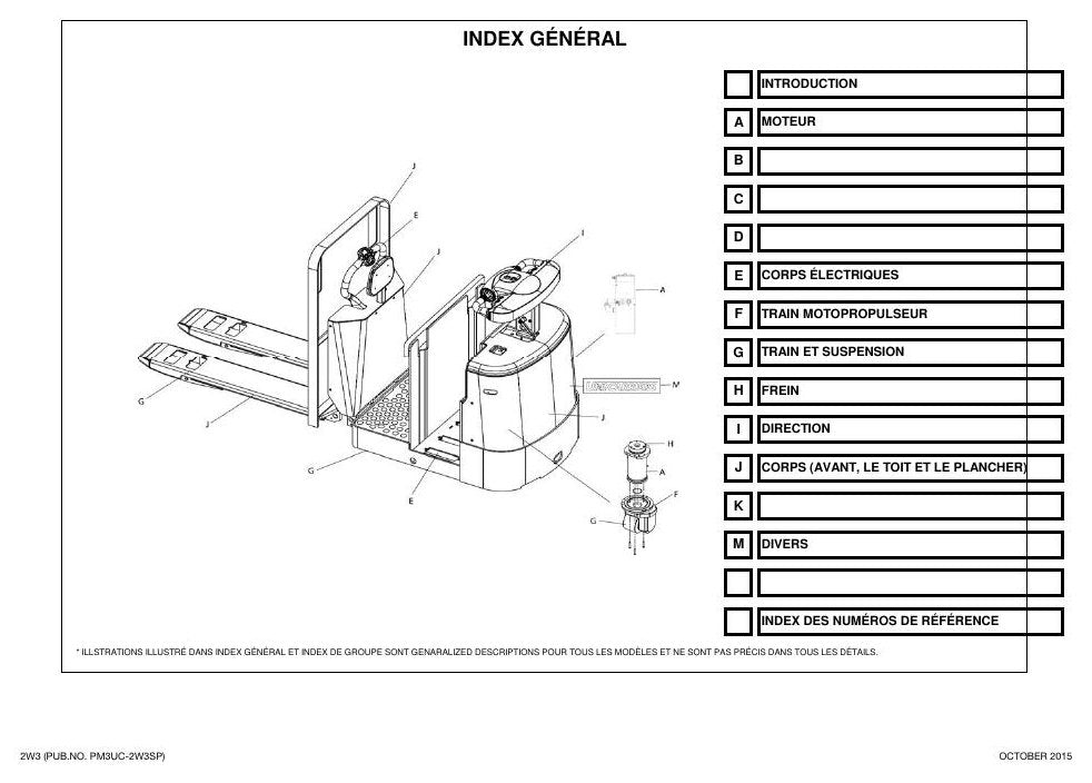 2W3 SERIES - Catálogo de Peças Nissan