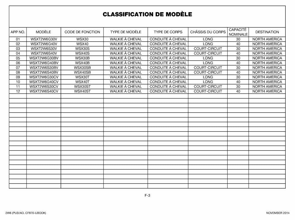2W6 SERIES - Catálogo de Peças Nissan