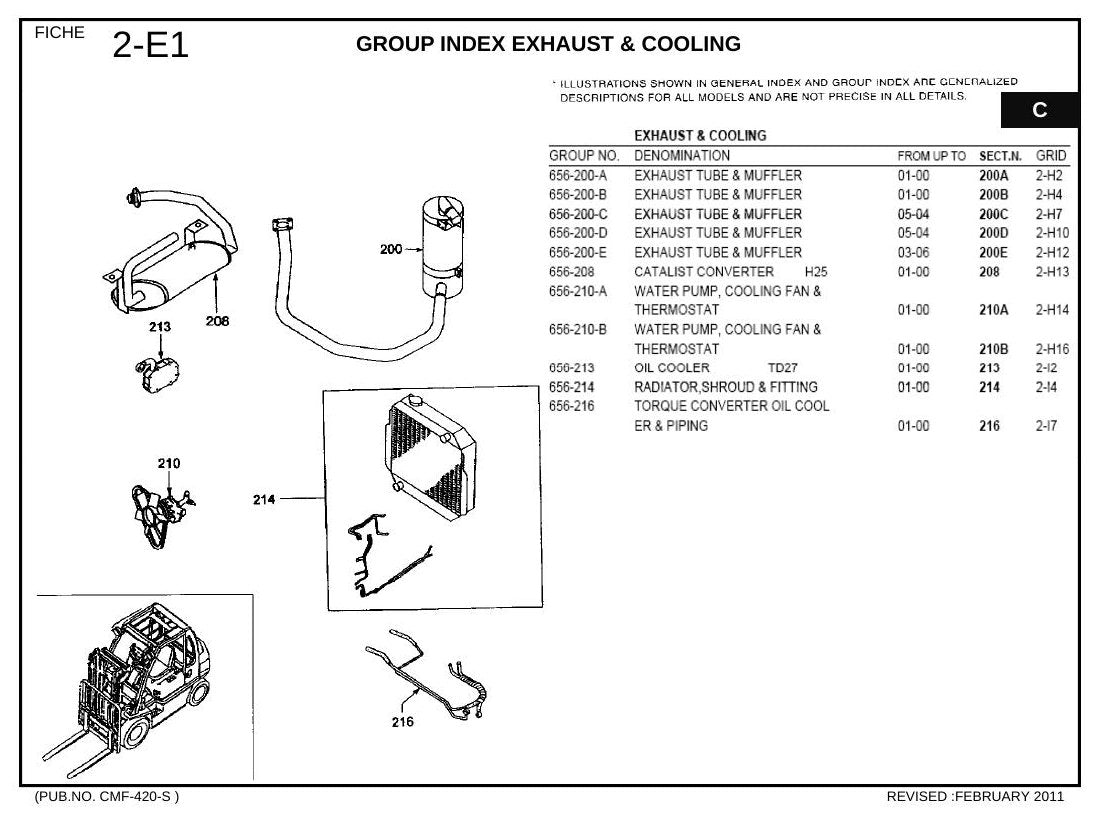 D02 (S) SERIES - Catálogo de Peças Nissan
