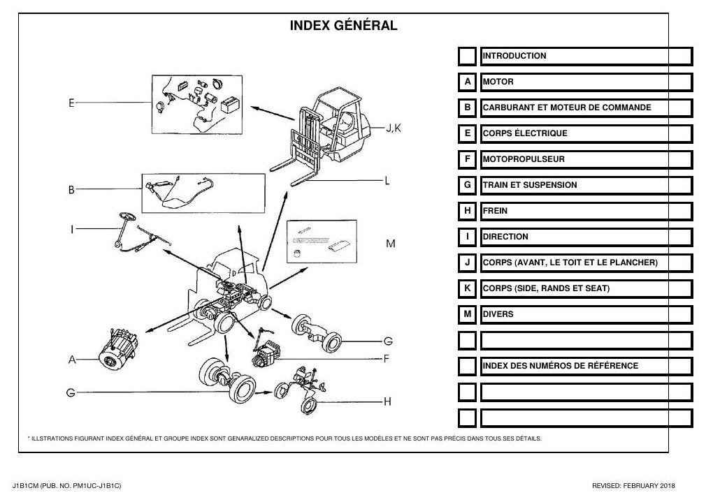 J1B1C - Catálogo de Peças Nissan