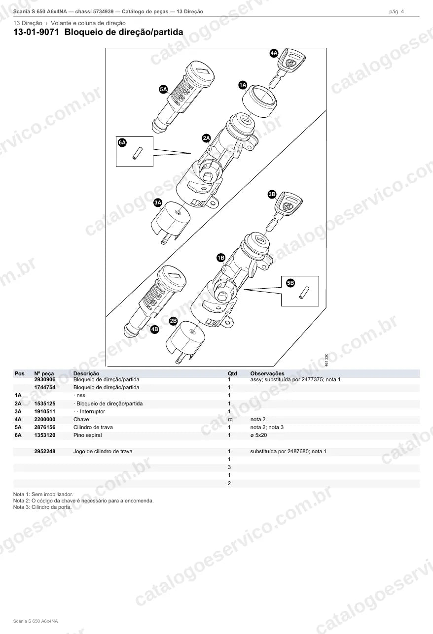 Vista explodida do grupo direção no Catálogo de Peças Scania S 650