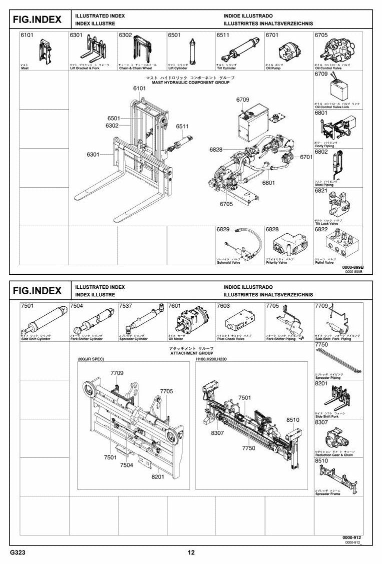 Catálogo de Peças Toyota 4FD150,180,200,230,240 Empilhadeira a Combustão — vista explodida 1