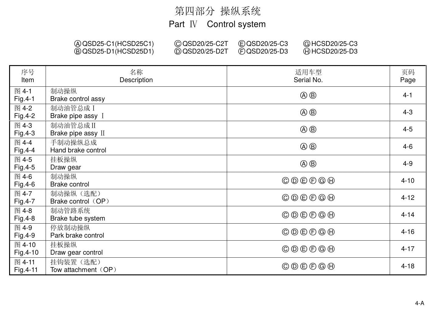 Catálogo de Peças Trator Rebocador Hangcha — QSD20-25 (Rebocador Elétrico) — imagem 3