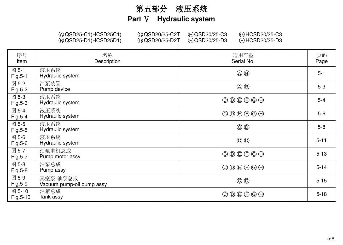 Catálogo de Peças Trator Rebocador Hangcha — QSD20-25 (Rebocador Elétrico) — imagem 4