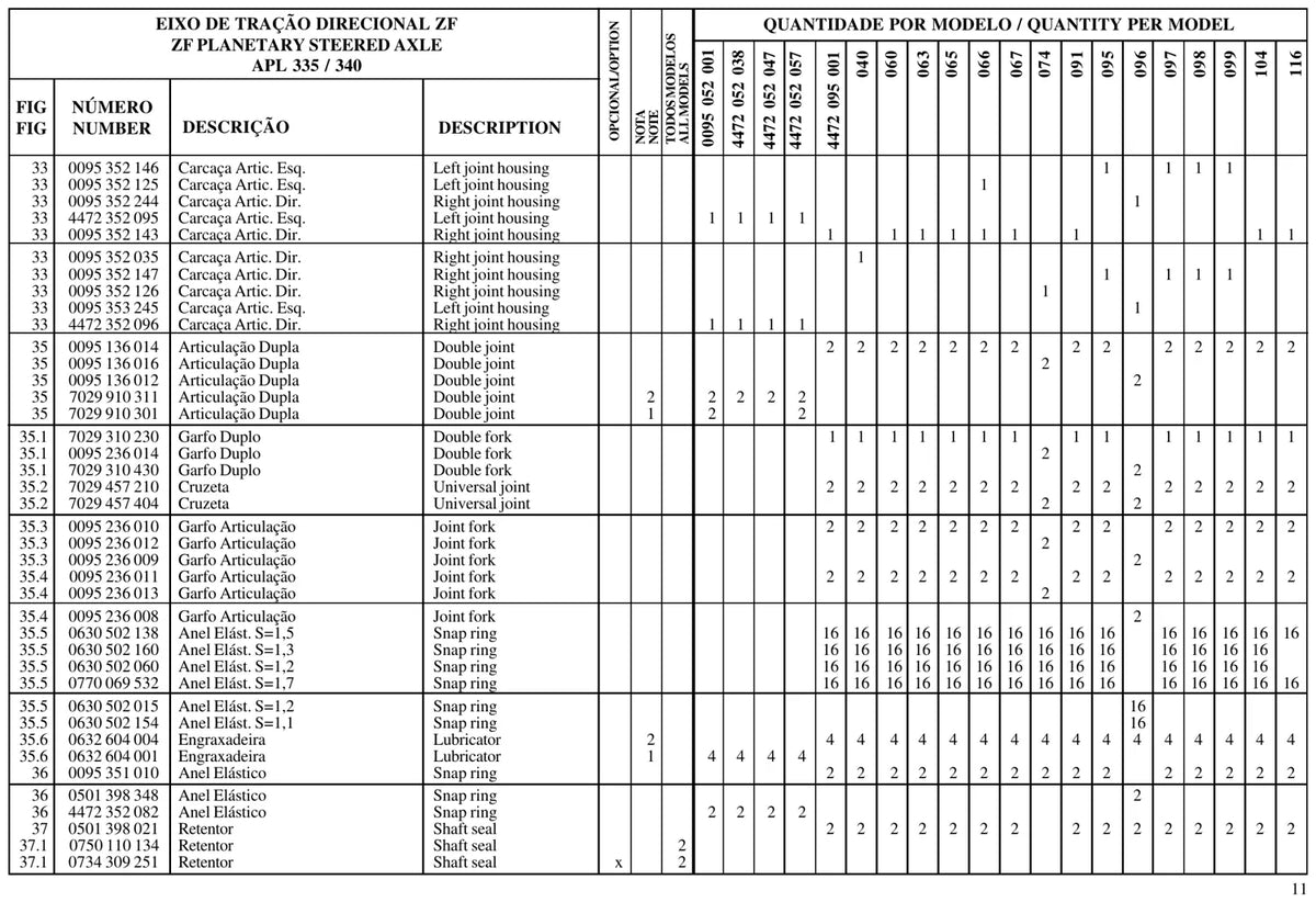 Catálogo de Peças ZF APL-335 e APL-340 — Eixo de Tração Direcional Planetário PT/EN — página 1 do documento
