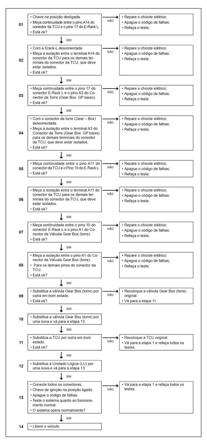 Página do manual de diagnóstico TCU Caminhão pesado Volkswagen Constellation Euro 5 — esquema elétrico e passo a passo (amostra 1)