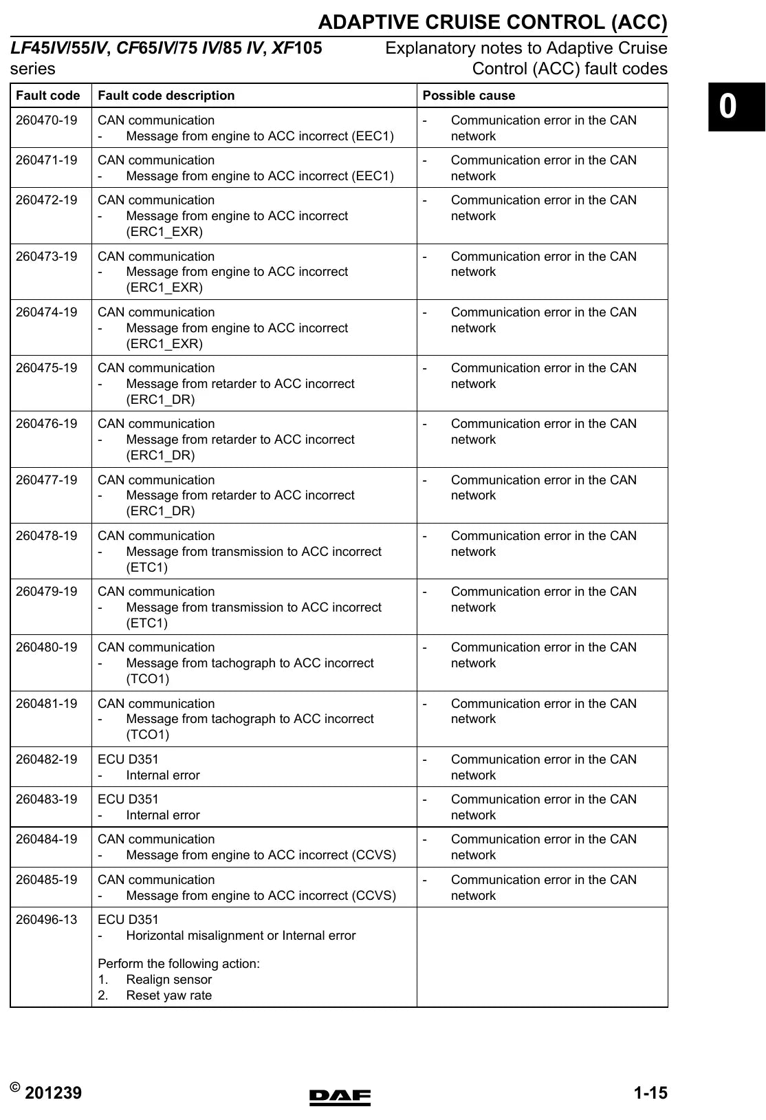 Códigos de Falha DAF LF45, LF55, CF65, CF75, CF85 série IV e XF105 — amostra 1 de página interna do documento