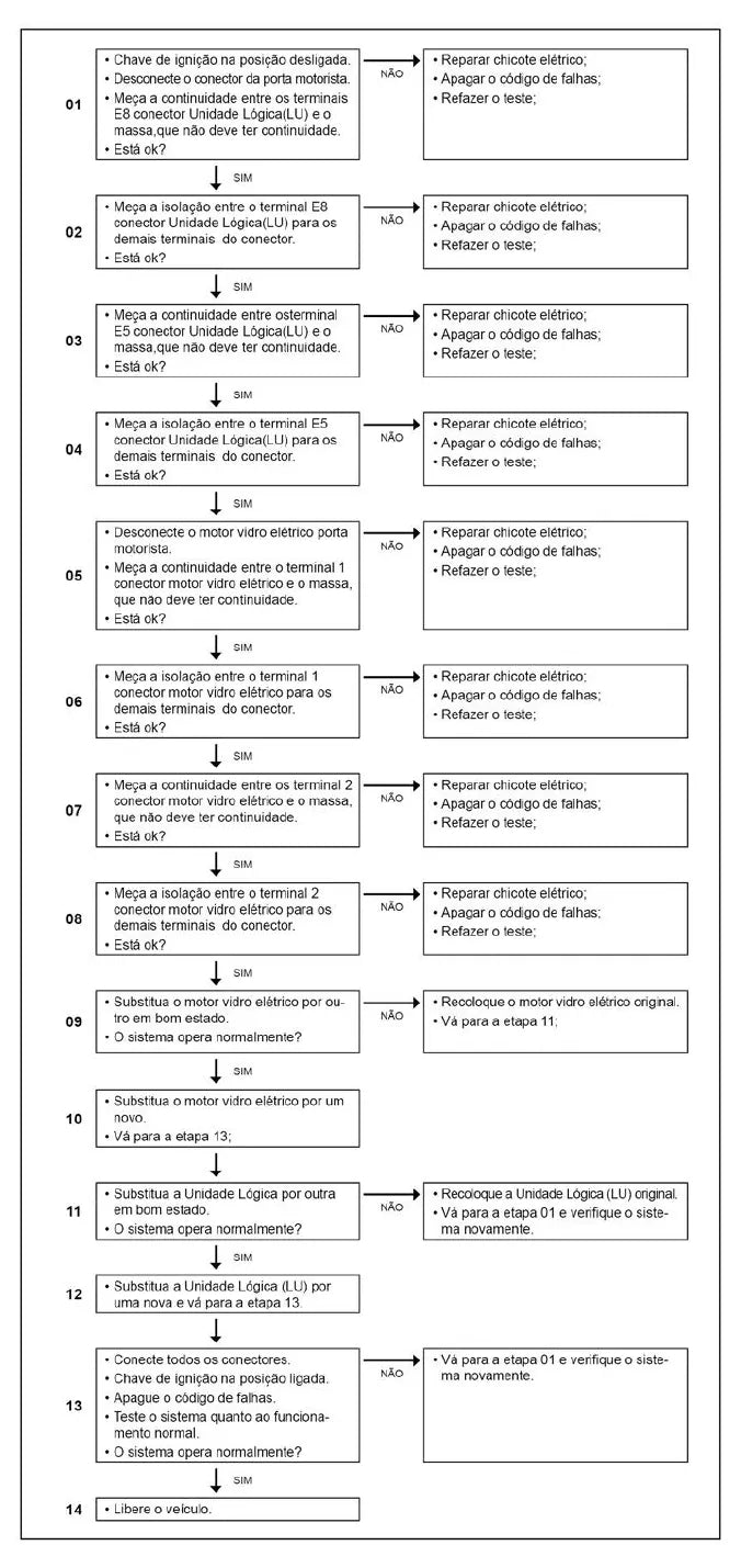 Página do manual de diagnóstico LU Caminhão pesado Volkswagen Constellation Euro 5 — esquema elétrico e passo a passo (amostra 3)