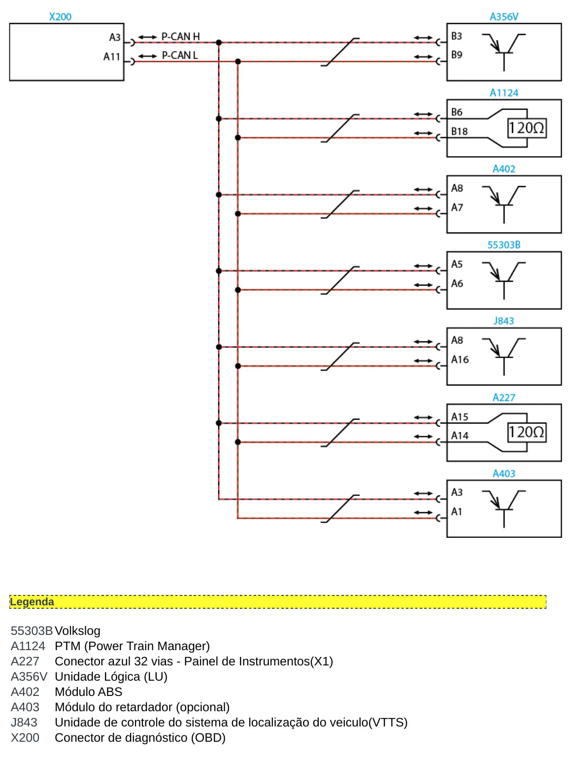 Página do manual de diagnóstico LU Caminhão Volkswagen Worker Euro 5 — esquema elétrico e passo a passo (amostra 4)