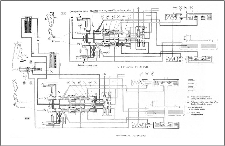 Manual De Serviço FIATALLIS - FD30B - Trator De Esteira