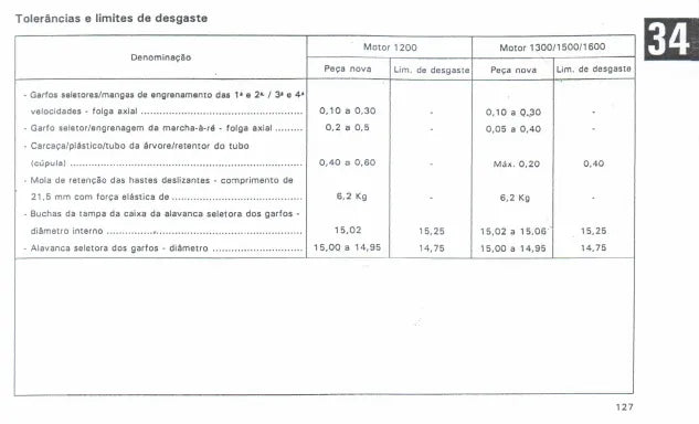 Página interna 1 — Manual Técnico Volkswagen VW a ar — Fusca e Kombi