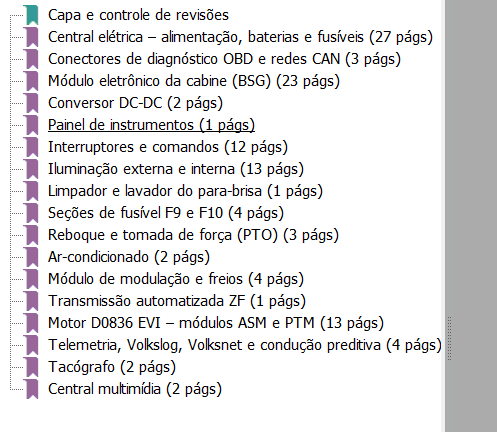 Diagramas 18.320 26.320 30.320 31.320 e Linha 260 