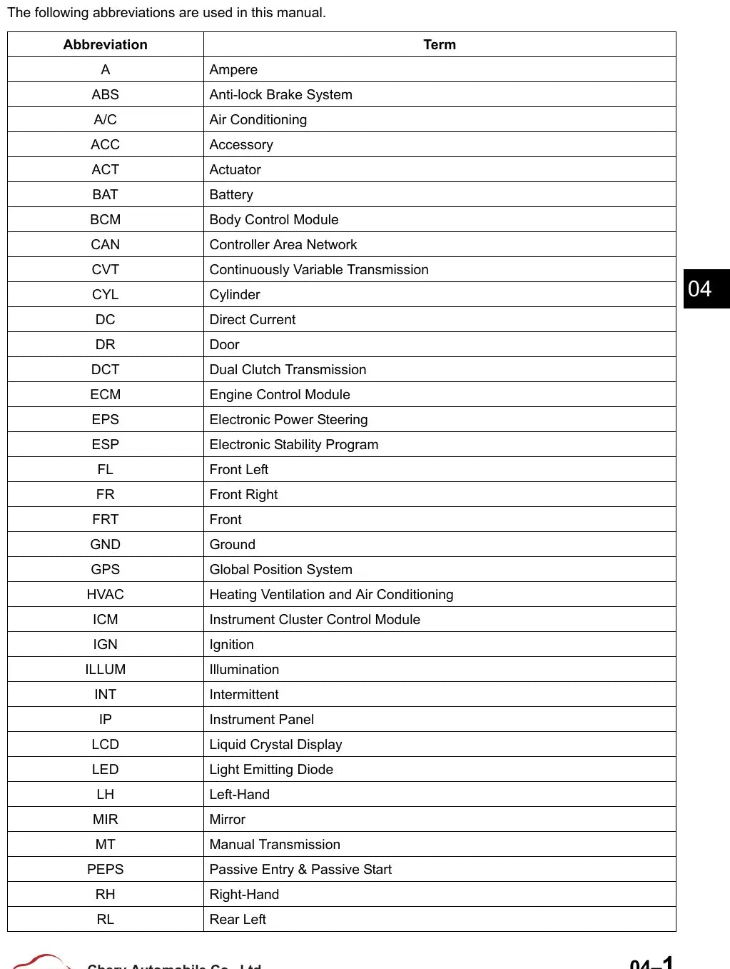 Diagrama Elétrico Chery T18 — prancha de circuito 4