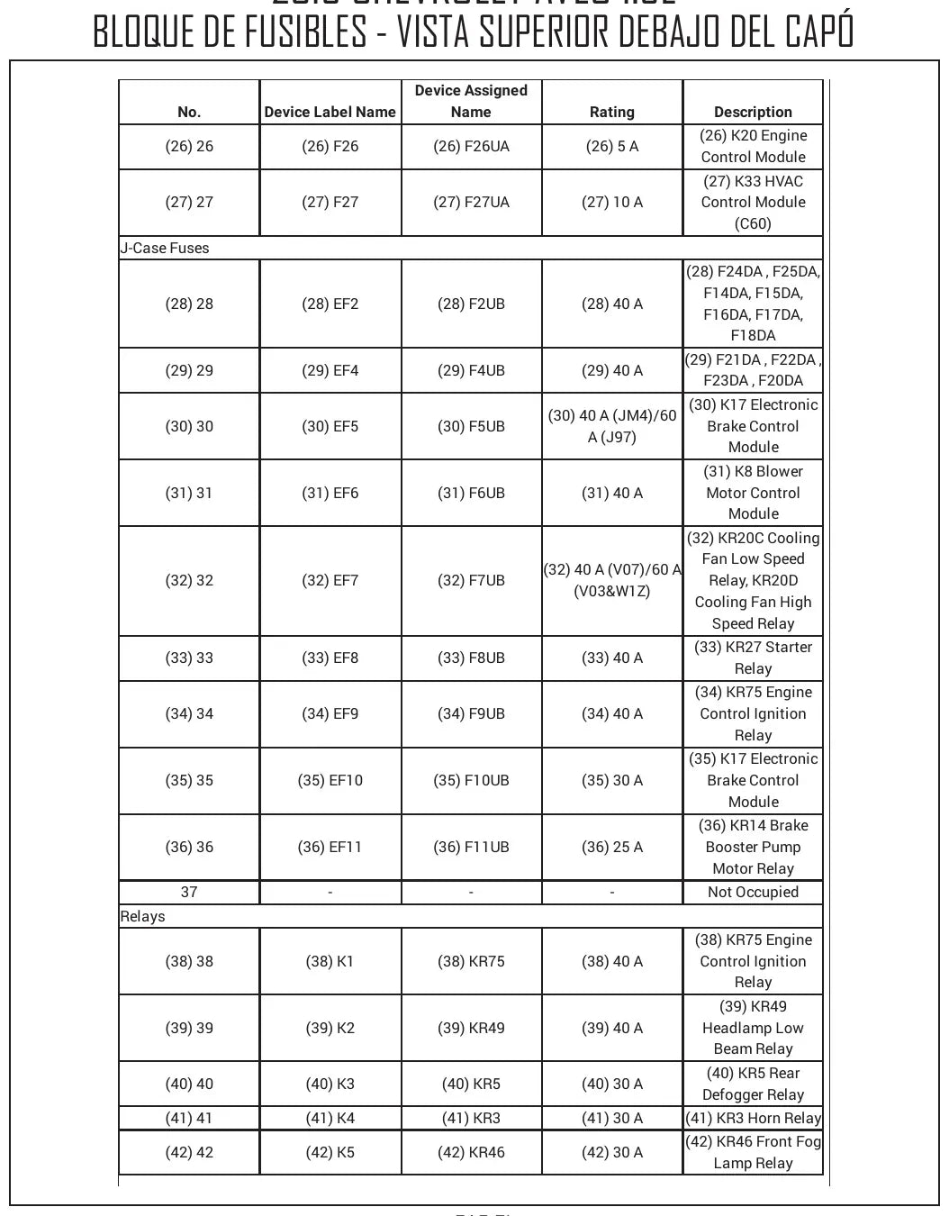 Diagrama Elétrico Chevrolet Aveo — prancha de circuito 4