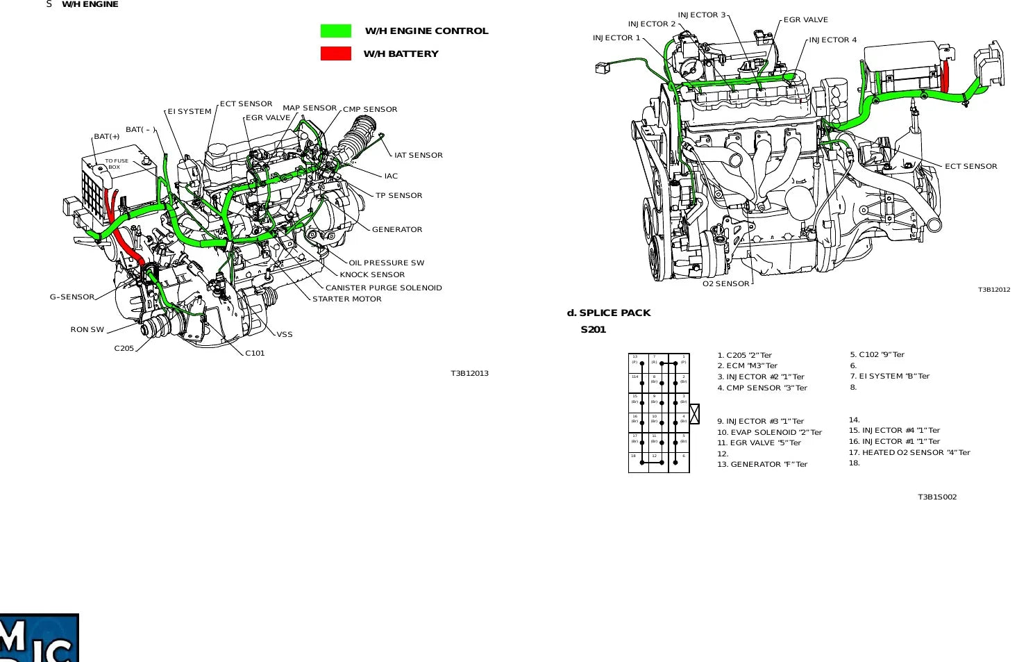 Diagrama Elétrico Chevrolet Aveo — prancha de circuito 1