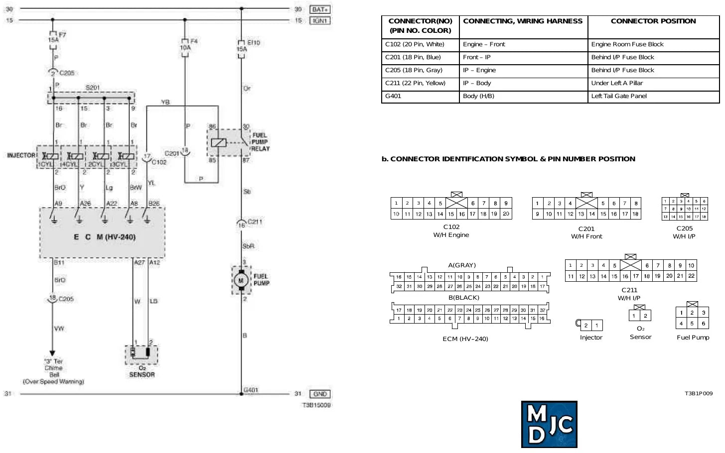 Diagrama Elétrico Chevrolet Aveo — prancha de circuito 2