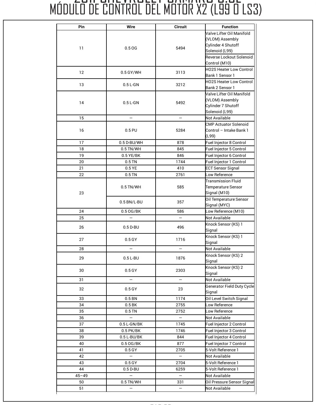 Diagrama Elétrico Chevrolet Camaro — prancha de circuito 3