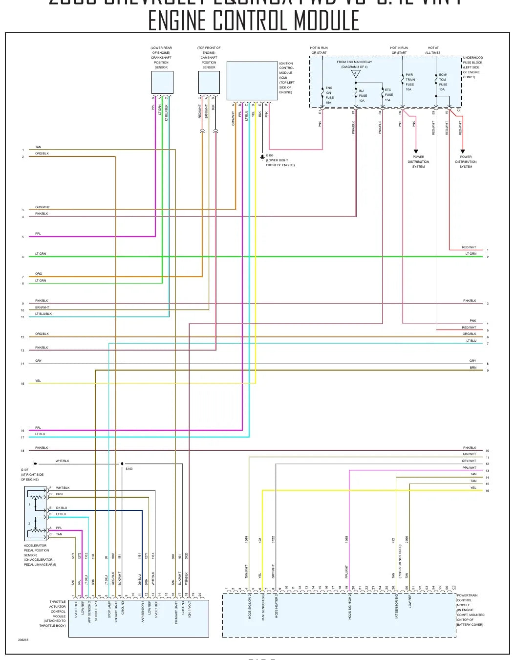 Diagrama Elétrico Chevrolet Equinox — prancha de circuito 3