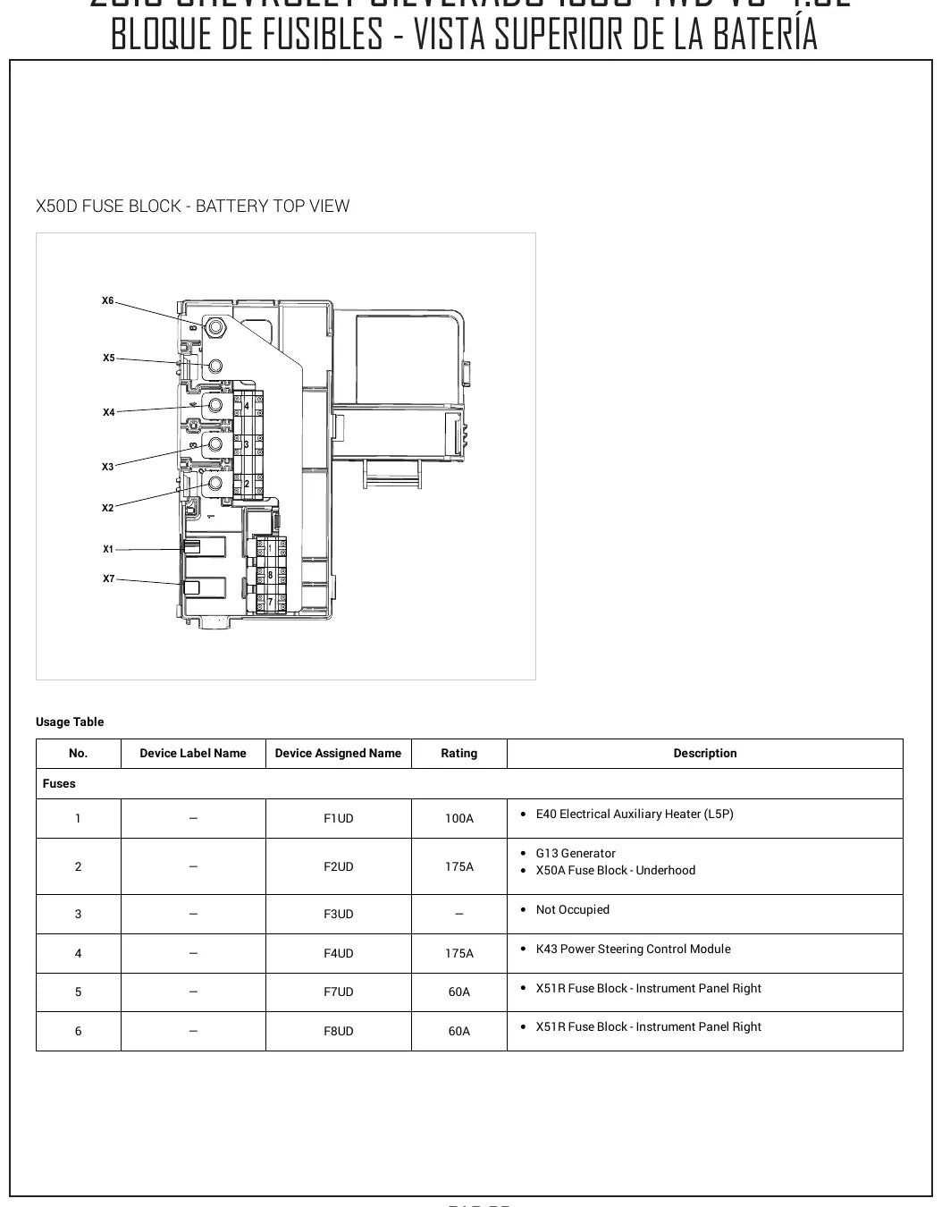 Diagrama Elétrico Chevrolet Silverado 1500 — prancha de circuito 2
