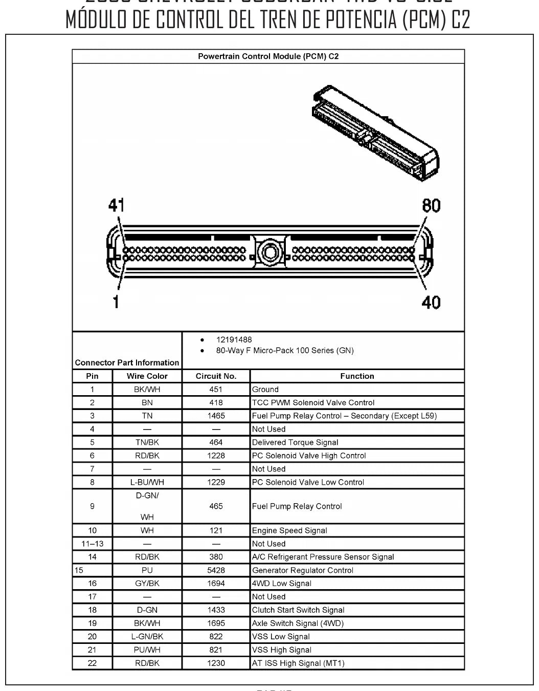 Diagrama Elétrico Chevrolet Suburban — prancha de circuito 1