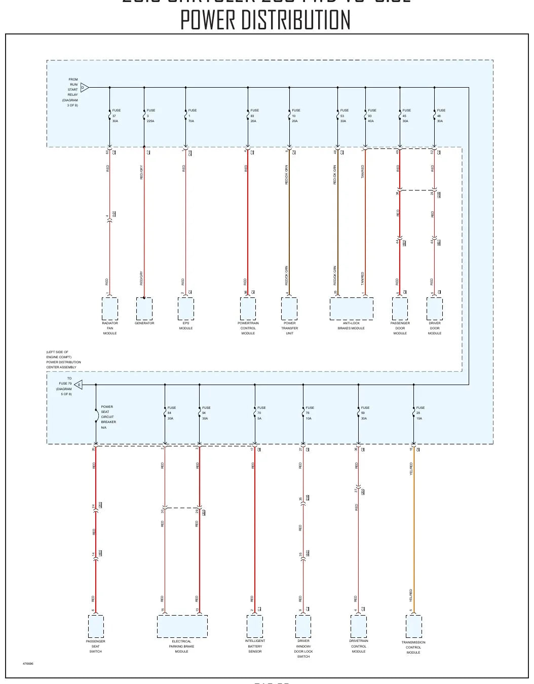 Diagrama Elétrico Chrysler 200 — prancha de circuito 3