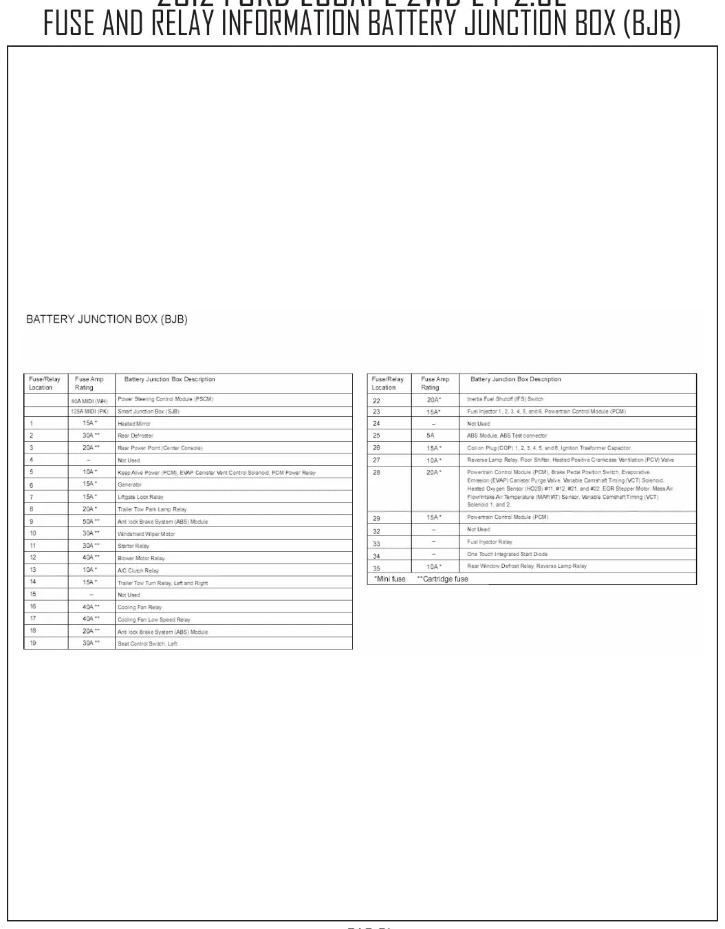 Diagrama Elétrico Ford Escape — prancha de circuito 1