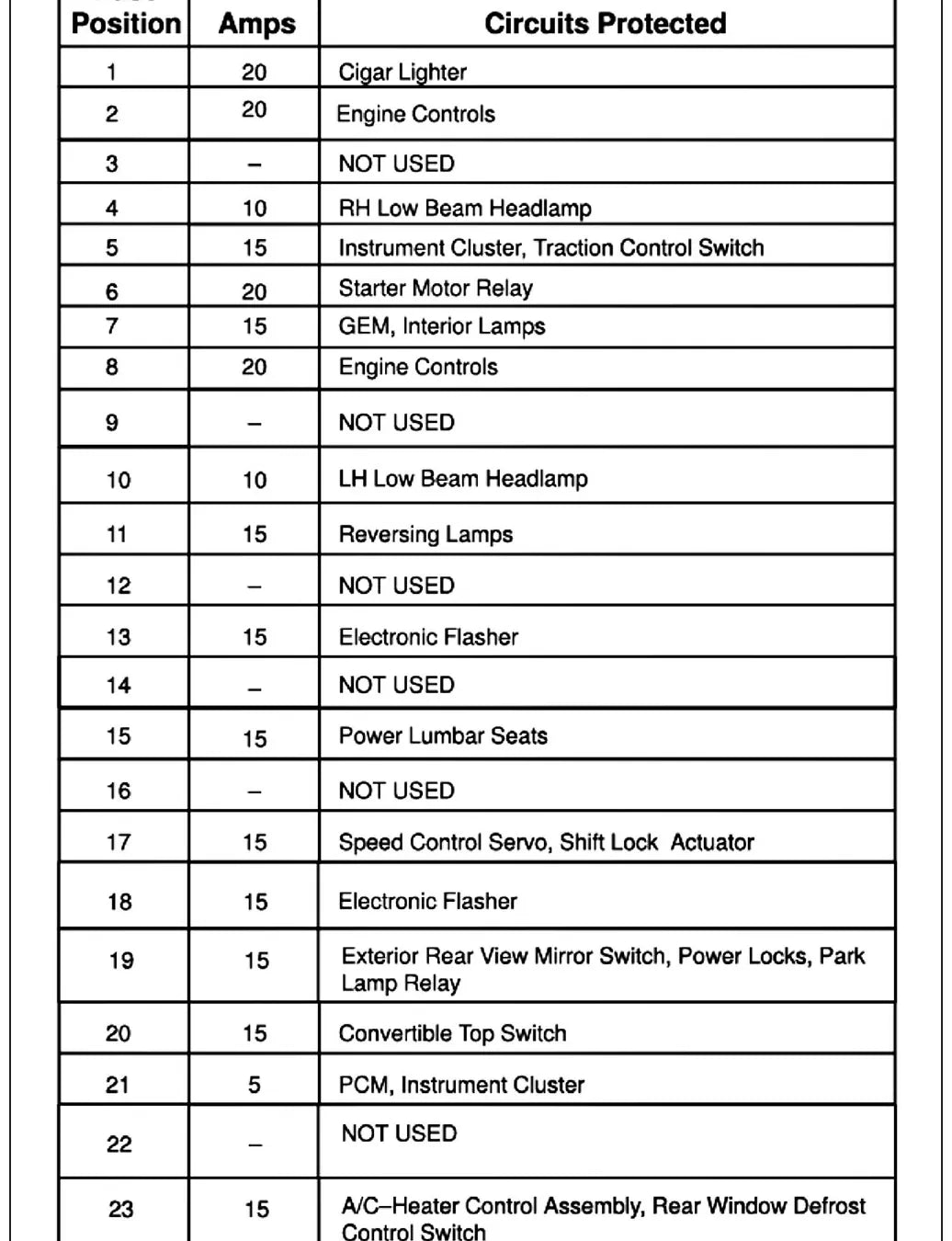 Diagrama Elétrico Ford Mustang — prancha de circuito 2