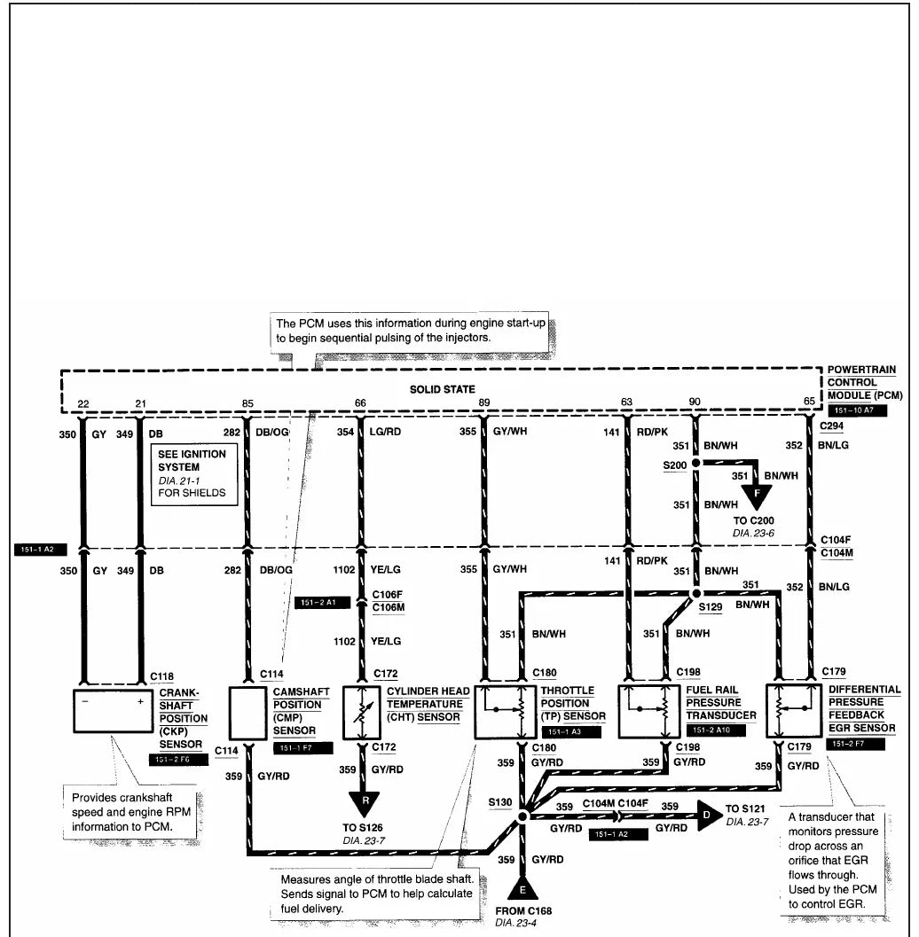 Diagrama Elétrico Ford Mustang — prancha de circuito 4
