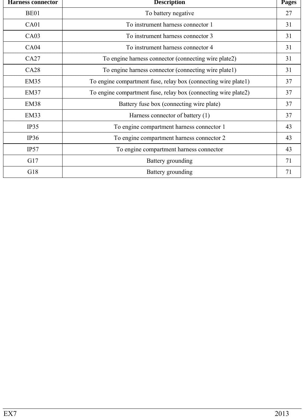 Diagrama Elétrico Geely Emgrand X7 — prancha de circuito 1