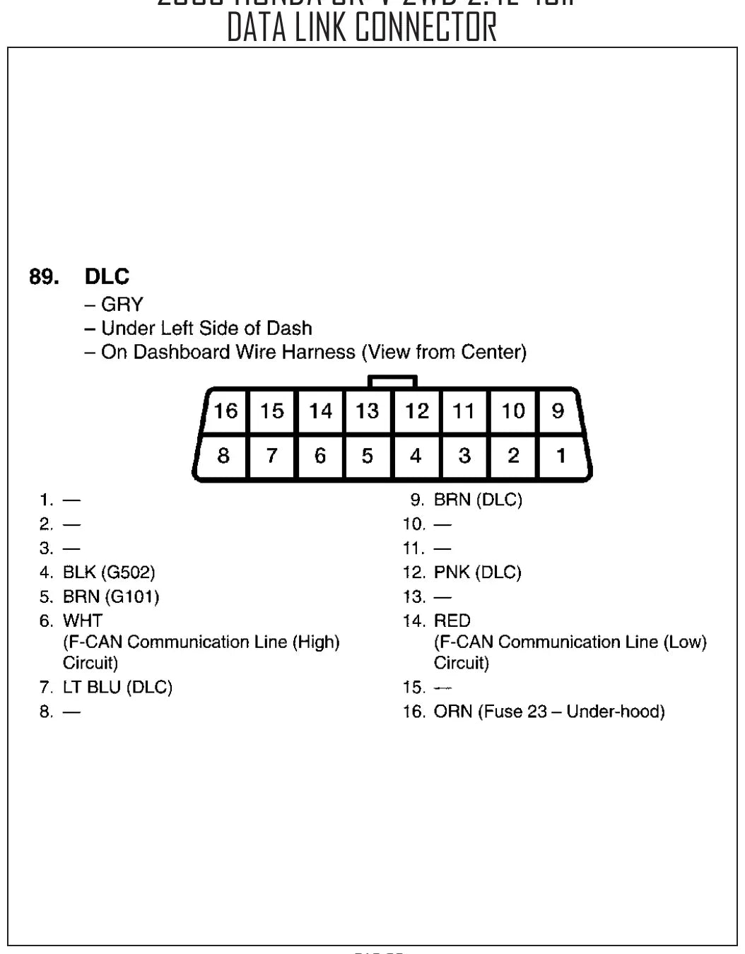 Diagrama Elétrico Honda CR-V — prancha de circuito 2