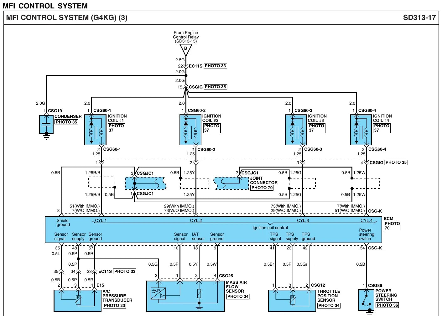 Diagrama Elétrico Hyundai H-1 (TQ) — prancha de circuito 4