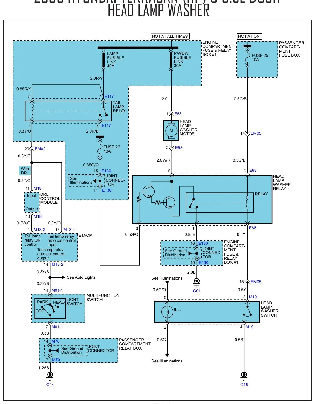 Diagrama Elétrico Hyundai Terracan — prancha de circuito 1