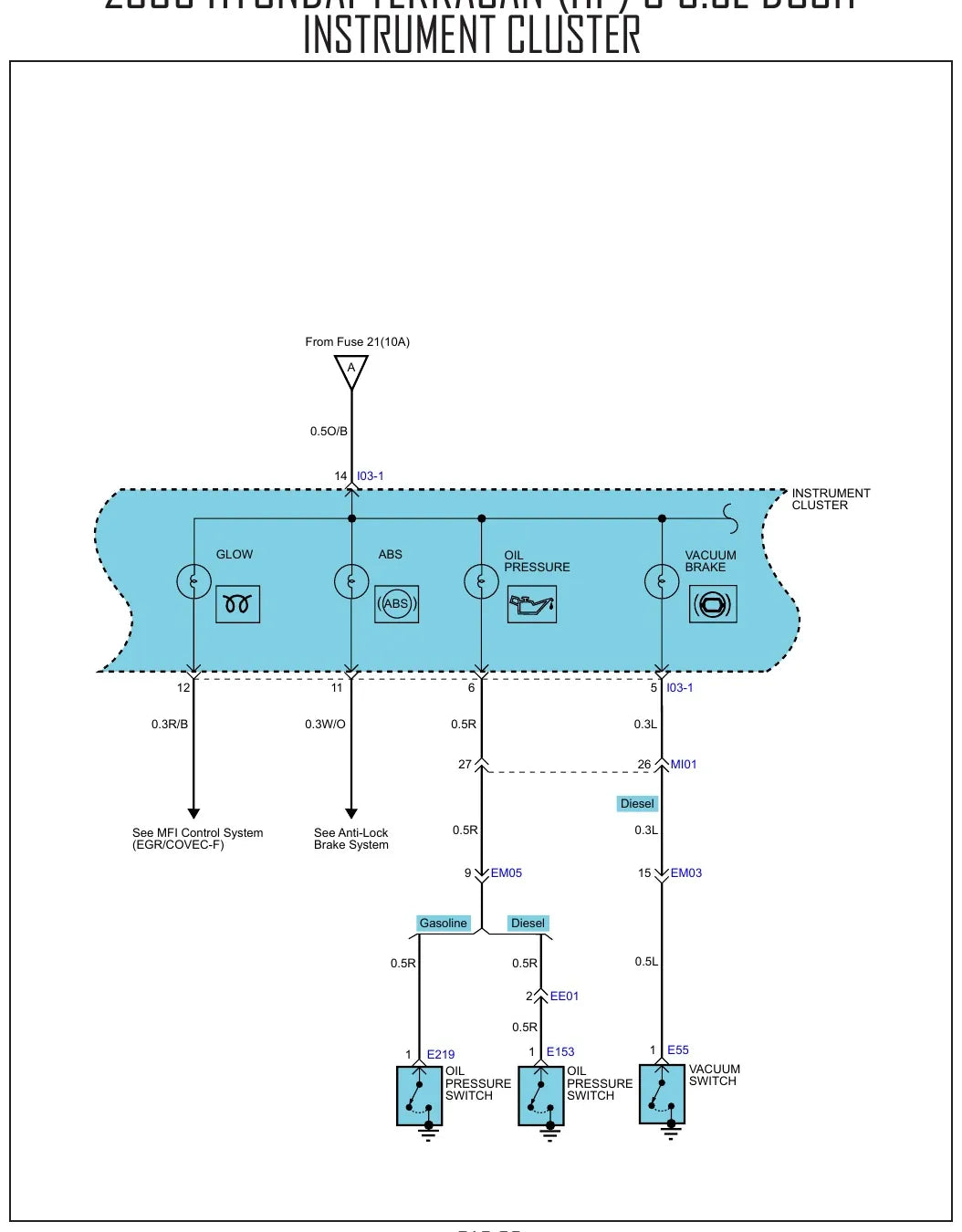Diagrama Elétrico Hyundai Terracan — prancha de circuito 2