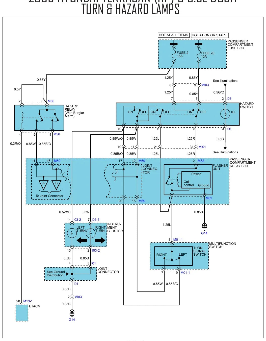 Diagrama Elétrico Hyundai Terracan — prancha de circuito 3