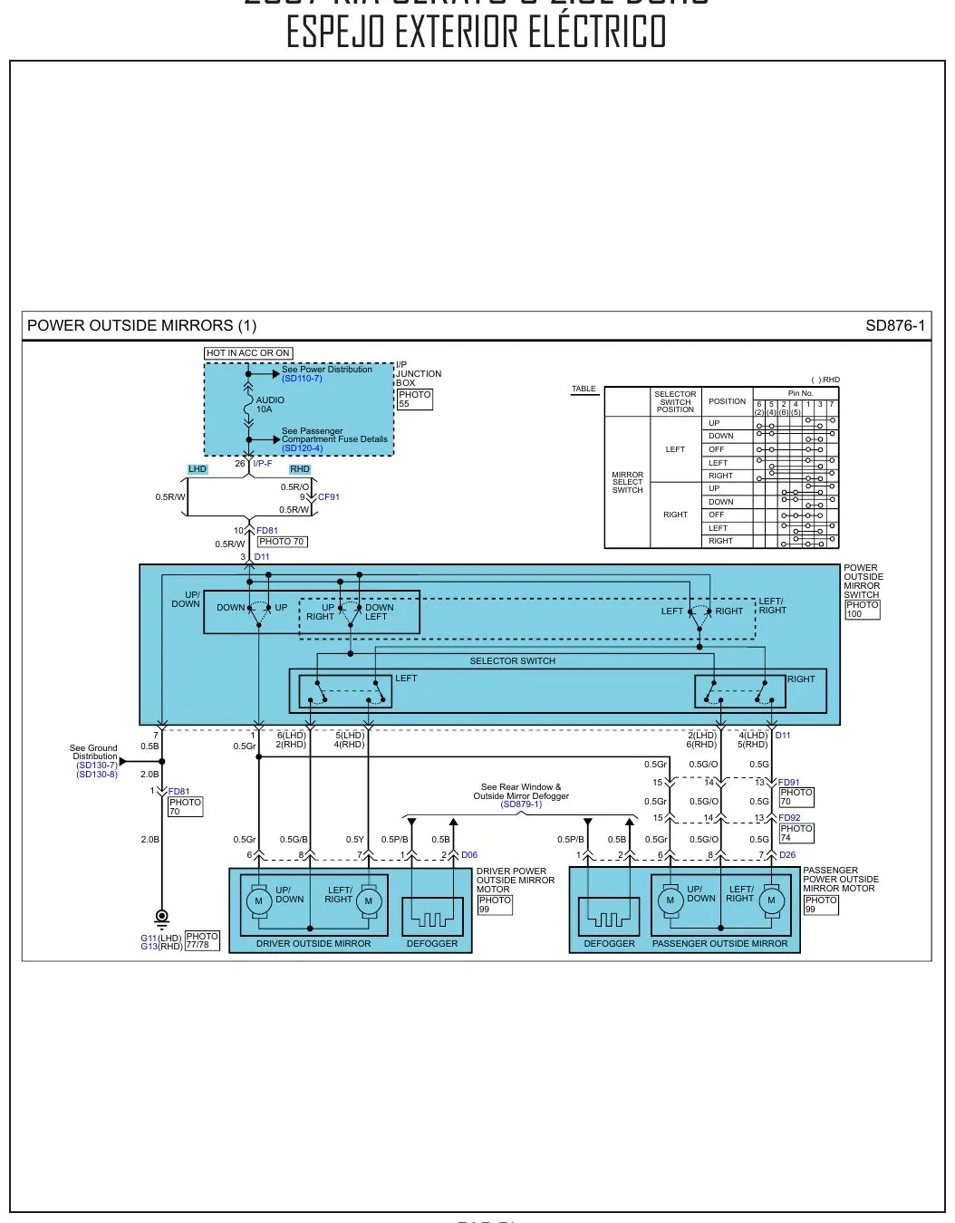 Diagrama Elétrico Kia Cerato — prancha de circuito 4