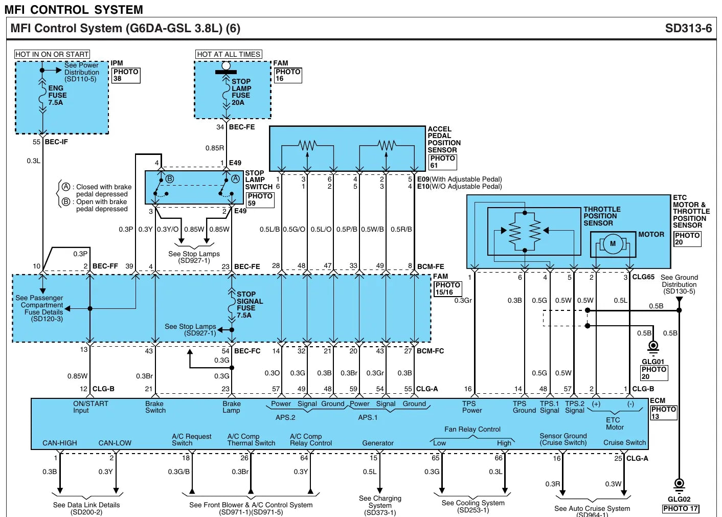 Diagrama Elétrico Kia Mohave (Borrego) — prancha de circuito 3