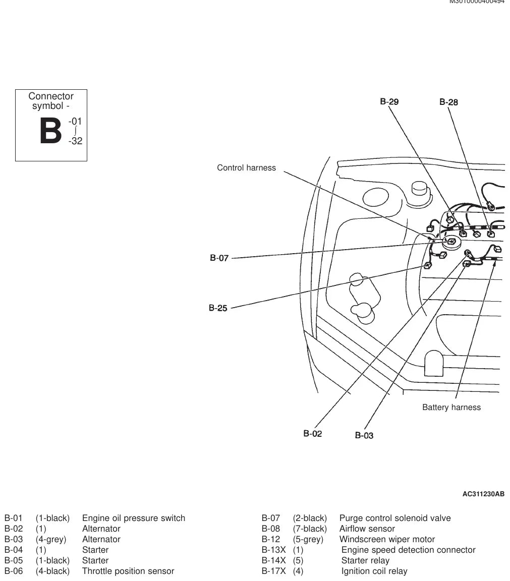 Diagrama Elétrico Mitsubishi Lancer Evolution VIII MR — prancha de circuito 2