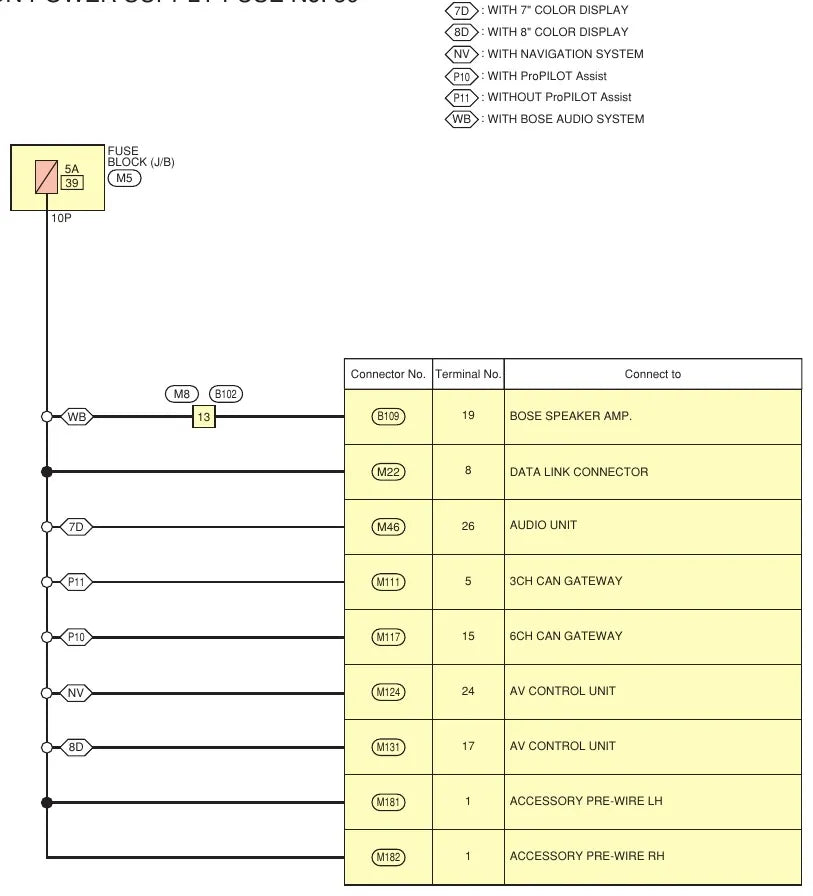 Diagrama Elétrico Nissan Altima — prancha de circuito 3