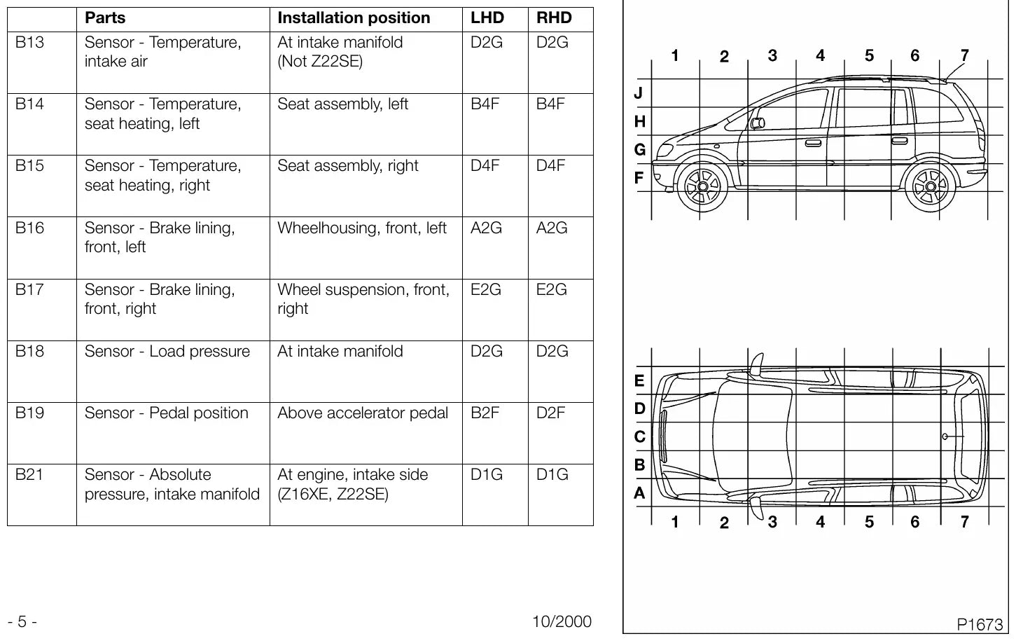 Diagrama Elétrico Opel Zafira — prancha de circuito 2