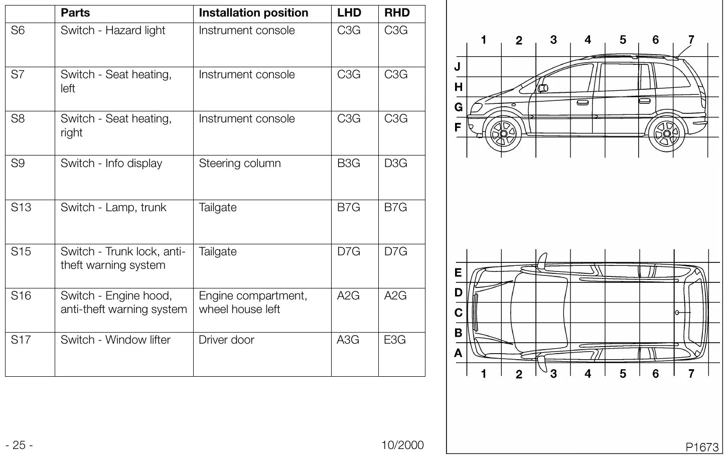 Diagrama Elétrico Opel Zafira — prancha de circuito 3