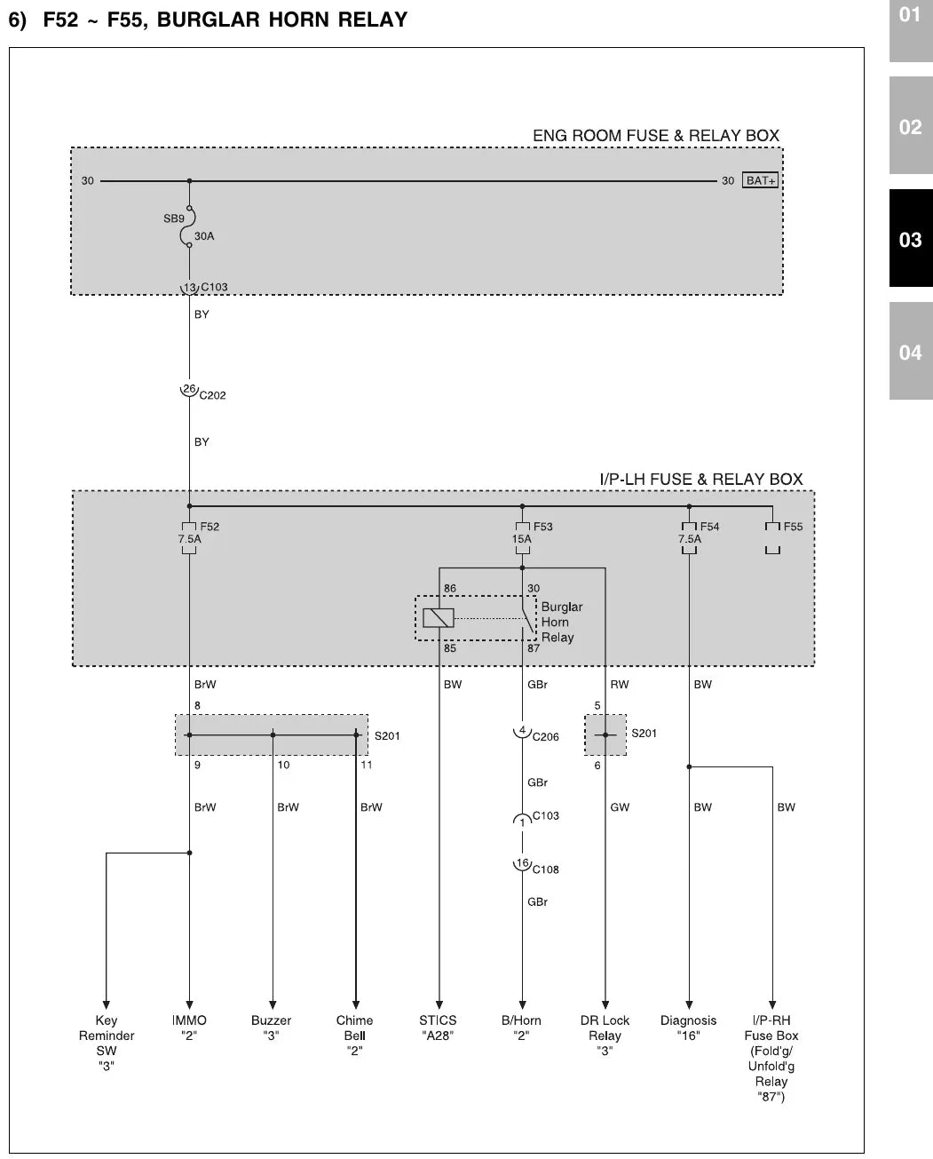 Diagrama Elétrico SsangYong Actyon — prancha de circuito 2