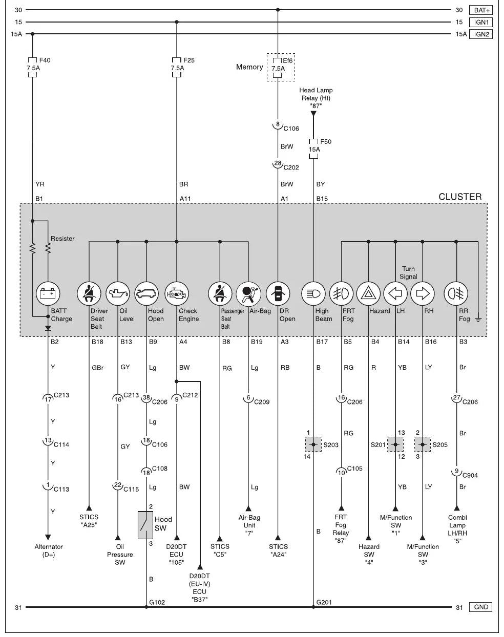 Diagrama Elétrico SsangYong Actyon — prancha de circuito 4