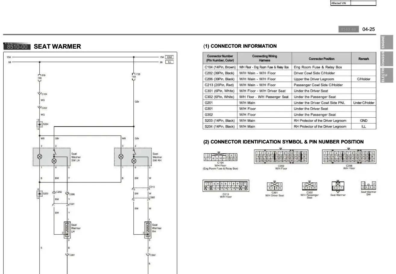 Diagrama Elétrico SsangYong Actyon Sports — prancha de circuito 2